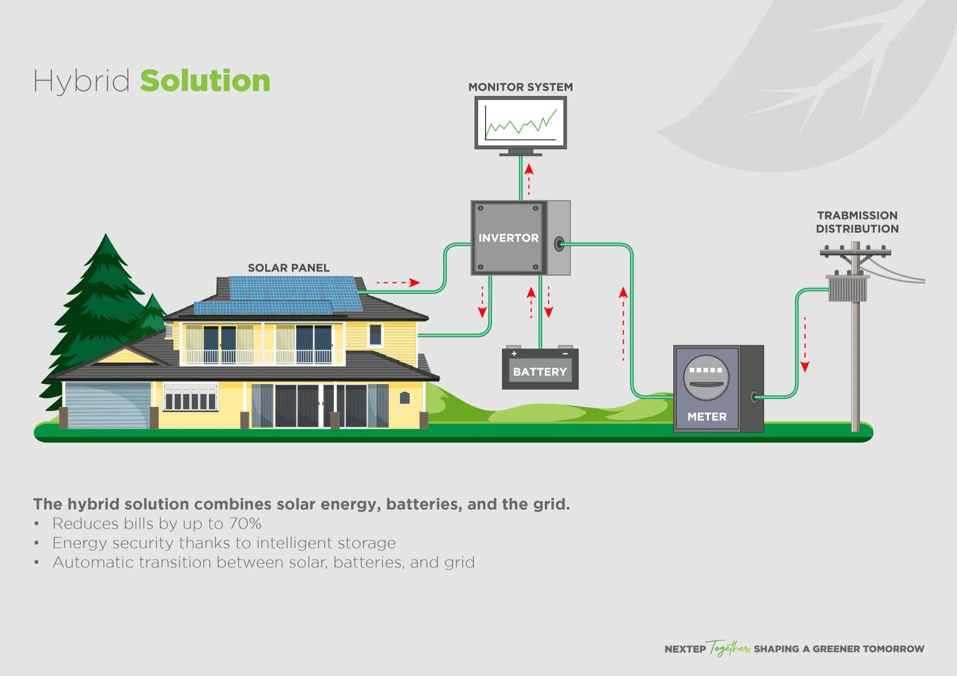 Solar Energy design showcase image